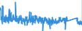 KN 84185019 /Exporte /Einheit = Preise (Euro/Bes. Maßeinheiten) /Partnerland: Schweden /Meldeland: Eur27_2020 /84185019:Schaukühlmöbel `mit Eingebautem Kältesatz Oder Verdampfer`, für Nichttiefgekühlte Waren