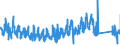 KN 84185019 /Exporte /Einheit = Preise (Euro/Bes. Maßeinheiten) /Partnerland: Oesterreich /Meldeland: Eur27_2020 /84185019:Schaukühlmöbel `mit Eingebautem Kältesatz Oder Verdampfer`, für Nichttiefgekühlte Waren