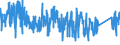 KN 84185019 /Exporte /Einheit = Preise (Euro/Bes. Maßeinheiten) /Partnerland: Schweiz /Meldeland: Eur27_2020 /84185019:Schaukühlmöbel `mit Eingebautem Kältesatz Oder Verdampfer`, für Nichttiefgekühlte Waren