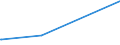 KN 84185019 /Exporte /Einheit = Preise (Euro/Bes. Maßeinheiten) /Partnerland: Vatikanstadt /Meldeland: Europäische Union /84185019:Schaukühlmöbel `mit Eingebautem Kältesatz Oder Verdampfer`, für Nichttiefgekühlte Waren