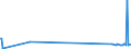 KN 84185019 /Exporte /Einheit = Preise (Euro/Bes. Maßeinheiten) /Partnerland: San Marino /Meldeland: Eur27_2020 /84185019:Schaukühlmöbel `mit Eingebautem Kältesatz Oder Verdampfer`, für Nichttiefgekühlte Waren