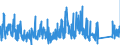 KN 84185019 /Exporte /Einheit = Preise (Euro/Bes. Maßeinheiten) /Partnerland: Estland /Meldeland: Eur27_2020 /84185019:Schaukühlmöbel `mit Eingebautem Kältesatz Oder Verdampfer`, für Nichttiefgekühlte Waren