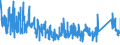 KN 84185019 /Exporte /Einheit = Preise (Euro/Bes. Maßeinheiten) /Partnerland: Ungarn /Meldeland: Eur27_2020 /84185019:Schaukühlmöbel `mit Eingebautem Kältesatz Oder Verdampfer`, für Nichttiefgekühlte Waren