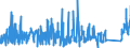 KN 84185019 /Exporte /Einheit = Preise (Euro/Bes. Maßeinheiten) /Partnerland: Rumaenien /Meldeland: Eur27_2020 /84185019:Schaukühlmöbel `mit Eingebautem Kältesatz Oder Verdampfer`, für Nichttiefgekühlte Waren