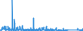 KN 84185019 /Exporte /Einheit = Preise (Euro/Bes. Maßeinheiten) /Partnerland: Ehem.jug.rep.mazed /Meldeland: Eur27_2020 /84185019:Schaukühlmöbel `mit Eingebautem Kältesatz Oder Verdampfer`, für Nichttiefgekühlte Waren