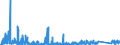 KN 84185019 /Exporte /Einheit = Preise (Euro/Bes. Maßeinheiten) /Partnerland: Tunesien /Meldeland: Eur27_2020 /84185019:Schaukühlmöbel `mit Eingebautem Kältesatz Oder Verdampfer`, für Nichttiefgekühlte Waren