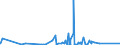 KN 84185019 /Exporte /Einheit = Preise (Euro/Bes. Maßeinheiten) /Partnerland: Tschad /Meldeland: Eur27_2020 /84185019:Schaukühlmöbel `mit Eingebautem Kältesatz Oder Verdampfer`, für Nichttiefgekühlte Waren