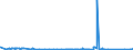 KN 84185019 /Exporte /Einheit = Preise (Euro/Bes. Maßeinheiten) /Partnerland: Sierra Leone /Meldeland: Eur27_2020 /84185019:Schaukühlmöbel `mit Eingebautem Kältesatz Oder Verdampfer`, für Nichttiefgekühlte Waren