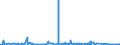 KN 84185019 /Exporte /Einheit = Preise (Euro/Bes. Maßeinheiten) /Partnerland: Togo /Meldeland: Eur27_2020 /84185019:Schaukühlmöbel `mit Eingebautem Kältesatz Oder Verdampfer`, für Nichttiefgekühlte Waren