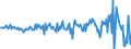 KN 84185091 /Exporte /Einheit = Preise (Euro/Bes. Maßeinheiten) /Partnerland: Finnland /Meldeland: Europäische Union /84185091:Gefrierm”bel und Tiefkhlm”bel `mit Eingebautem K„ltesatz Oder Verdampfer` (Ausg. Truhen mit Einem Inhalt von <= 800 l Bzw. Schr„nke mit Einem Inhalt von <= 900 l Sowie Schaukhlm”bel)