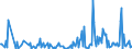 KN 84185091 /Exporte /Einheit = Preise (Euro/Bes. Maßeinheiten) /Partnerland: Rumaenien /Meldeland: Europäische Union /84185091:Gefrierm”bel und Tiefkhlm”bel `mit Eingebautem K„ltesatz Oder Verdampfer` (Ausg. Truhen mit Einem Inhalt von <= 800 l Bzw. Schr„nke mit Einem Inhalt von <= 900 l Sowie Schaukhlm”bel)