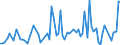 KN 84185091 /Exporte /Einheit = Preise (Euro/Bes. Maßeinheiten) /Partnerland: Serbien /Meldeland: Europäische Union /84185091:Gefrierm”bel und Tiefkhlm”bel `mit Eingebautem K„ltesatz Oder Verdampfer` (Ausg. Truhen mit Einem Inhalt von <= 800 l Bzw. Schr„nke mit Einem Inhalt von <= 900 l Sowie Schaukhlm”bel)