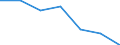 KN 84185099 /Exporte /Einheit = Preise (Euro/Bes. Maßeinheiten) /Partnerland: Schweiz /Meldeland: Europäische Union /84185099:Khlm”bel mit Eingebautem K„ltesatz Oder Verdampfer (Ausg. Kombinierte Khl- und Gefrierschr„nke mit Gesonderten Auáentren, Haushaltskhlschr„nke, Schaukhlm”bel Sowie Gefrier- und Tiefkhlm”bel)