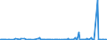 CN 84185099 /Exports /Unit = Prices (Euro/suppl. units) /Partner: Gibraltar /Reporter: European Union /84185099:Refrigerating Furniture With a Refrigerating Unit or Evaporator (Excl. Combined Refrigerator-freezers, With Separate External Doors, Household Refrigerators, Refrigerated Show-cases and Counters and Deep-freezing Furniture)