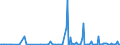 KN 84185099 /Exporte /Einheit = Preise (Euro/Bes. Maßeinheiten) /Partnerland: Georgien /Meldeland: Europäische Union /84185099:Khlm”bel mit Eingebautem K„ltesatz Oder Verdampfer (Ausg. Kombinierte Khl- und Gefrierschr„nke mit Gesonderten Auáentren, Haushaltskhlschr„nke, Schaukhlm”bel Sowie Gefrier- und Tiefkhlm”bel)