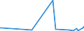 KN 84185099 /Exporte /Einheit = Preise (Euro/Bes. Maßeinheiten) /Partnerland: Kirgistan /Meldeland: Europäische Union /84185099:Khlm”bel mit Eingebautem K„ltesatz Oder Verdampfer (Ausg. Kombinierte Khl- und Gefrierschr„nke mit Gesonderten Auáentren, Haushaltskhlschr„nke, Schaukhlm”bel Sowie Gefrier- und Tiefkhlm”bel)