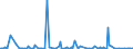 KN 84185099 /Exporte /Einheit = Preise (Euro/Bes. Maßeinheiten) /Partnerland: Benin /Meldeland: Europäische Union /84185099:Khlm”bel mit Eingebautem K„ltesatz Oder Verdampfer (Ausg. Kombinierte Khl- und Gefrierschr„nke mit Gesonderten Auáentren, Haushaltskhlschr„nke, Schaukhlm”bel Sowie Gefrier- und Tiefkhlm”bel)