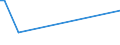 KN 84186110 /Exporte /Einheit = Preise (Euro/Tonne) /Partnerland: Niederlande /Meldeland: Europäische Union /84186110:Kompressionsk„lteerzeugungseinrichtungen, bei Denen der Kondensator als W„rmeaustauscher Ausgebildet Ist, fr Zivile Luftfahrzeuge