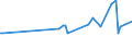 KN 84186110 /Exporte /Einheit = Preise (Euro/Tonne) /Partnerland: Deutschland /Meldeland: Europäische Union /84186110:Kompressionsk„lteerzeugungseinrichtungen, bei Denen der Kondensator als W„rmeaustauscher Ausgebildet Ist, fr Zivile Luftfahrzeuge