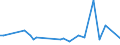 KN 84186110 /Exporte /Einheit = Preise (Euro/Tonne) /Partnerland: Ver.koenigreich /Meldeland: Europäische Union /84186110:Kompressionsk„lteerzeugungseinrichtungen, bei Denen der Kondensator als W„rmeaustauscher Ausgebildet Ist, fr Zivile Luftfahrzeuge