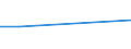 KN 84186110 /Exporte /Einheit = Preise (Euro/Tonne) /Partnerland: Griechenland /Meldeland: Europäische Union /84186110:Kompressionsk„lteerzeugungseinrichtungen, bei Denen der Kondensator als W„rmeaustauscher Ausgebildet Ist, fr Zivile Luftfahrzeuge