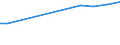 KN 84186110 /Exporte /Einheit = Preise (Euro/Tonne) /Partnerland: Spanien /Meldeland: Europäische Union /84186110:Kompressionsk„lteerzeugungseinrichtungen, bei Denen der Kondensator als W„rmeaustauscher Ausgebildet Ist, fr Zivile Luftfahrzeuge