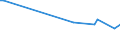 KN 84186110 /Exporte /Einheit = Preise (Euro/Tonne) /Partnerland: Tuerkei /Meldeland: Europäische Union /84186110:Kompressionsk„lteerzeugungseinrichtungen, bei Denen der Kondensator als W„rmeaustauscher Ausgebildet Ist, fr Zivile Luftfahrzeuge