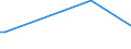 KN 84186110 /Exporte /Einheit = Preise (Euro/Tonne) /Partnerland: Estland /Meldeland: Europäische Union /84186110:Kompressionsk„lteerzeugungseinrichtungen, bei Denen der Kondensator als W„rmeaustauscher Ausgebildet Ist, fr Zivile Luftfahrzeuge