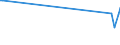 KN 84186110 /Exporte /Einheit = Preise (Euro/Tonne) /Partnerland: Litauen /Meldeland: Europäische Union /84186110:Kompressionsk„lteerzeugungseinrichtungen, bei Denen der Kondensator als W„rmeaustauscher Ausgebildet Ist, fr Zivile Luftfahrzeuge