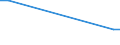 KN 84186110 /Exporte /Einheit = Preise (Euro/Tonne) /Partnerland: Polen /Meldeland: Europäische Union /84186110:Kompressionsk„lteerzeugungseinrichtungen, bei Denen der Kondensator als W„rmeaustauscher Ausgebildet Ist, fr Zivile Luftfahrzeuge