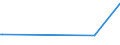 KN 84186110 /Exporte /Einheit = Preise (Euro/Tonne) /Partnerland: Rumaenien /Meldeland: Europäische Union /84186110:Kompressionsk„lteerzeugungseinrichtungen, bei Denen der Kondensator als W„rmeaustauscher Ausgebildet Ist, fr Zivile Luftfahrzeuge