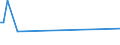 KN 84186110 /Exporte /Einheit = Preise (Euro/Tonne) /Partnerland: Aegypten /Meldeland: Europäische Union /84186110:Kompressionsk„lteerzeugungseinrichtungen, bei Denen der Kondensator als W„rmeaustauscher Ausgebildet Ist, fr Zivile Luftfahrzeuge