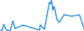 KN 84186110 /Exporte /Einheit = Preise (Euro/Tonne) /Partnerland: Vereinigte Staaten von Amerika /Meldeland: Europäische Union /84186110:Kompressionsk„lteerzeugungseinrichtungen, bei Denen der Kondensator als W„rmeaustauscher Ausgebildet Ist, fr Zivile Luftfahrzeuge