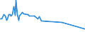 KN 84186110 /Exporte /Einheit = Preise (Euro/Tonne) /Partnerland: Vereinigte Arabische Emirate /Meldeland: Europäische Union /84186110:Kompressionsk„lteerzeugungseinrichtungen, bei Denen der Kondensator als W„rmeaustauscher Ausgebildet Ist, fr Zivile Luftfahrzeuge