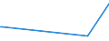 KN 84186110 /Exporte /Einheit = Preise (Euro/Tonne) /Partnerland: Bangladesh /Meldeland: Europäische Union /84186110:Kompressionsk„lteerzeugungseinrichtungen, bei Denen der Kondensator als W„rmeaustauscher Ausgebildet Ist, fr Zivile Luftfahrzeuge