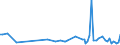 KN 84186110 /Exporte /Einheit = Preise (Euro/Tonne) /Partnerland: Intra-eur /Meldeland: Europäische Union /84186110:Kompressionsk„lteerzeugungseinrichtungen, bei Denen der Kondensator als W„rmeaustauscher Ausgebildet Ist, fr Zivile Luftfahrzeuge