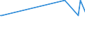 KN 84186110 /Exporte /Einheit = Mengen in Tonnen /Partnerland: Italien /Meldeland: Europäische Union /84186110:Kompressionsk„lteerzeugungseinrichtungen, bei Denen der Kondensator als W„rmeaustauscher Ausgebildet Ist, fr Zivile Luftfahrzeuge