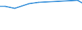 KN 84186190 /Exporte /Einheit = Preise (Euro/Tonne) /Partnerland: Niederlande /Meldeland: Europäische Union /84186190:Kompressionsk„lteerzeugungseinrichtungen, bei Denen der Kondensator als W„rmeaustauscher Ausgebildet ist (Ausg. fr Zivile Luftfahrzeuge der Unterpos. 8418.61.10)