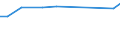 KN 84186190 /Exporte /Einheit = Preise (Euro/Tonne) /Partnerland: Deutschland /Meldeland: Europäische Union /84186190:Kompressionsk„lteerzeugungseinrichtungen, bei Denen der Kondensator als W„rmeaustauscher Ausgebildet ist (Ausg. fr Zivile Luftfahrzeuge der Unterpos. 8418.61.10)