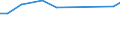 KN 84186190 /Exporte /Einheit = Preise (Euro/Tonne) /Partnerland: Italien /Meldeland: Europäische Union /84186190:Kompressionsk„lteerzeugungseinrichtungen, bei Denen der Kondensator als W„rmeaustauscher Ausgebildet ist (Ausg. fr Zivile Luftfahrzeuge der Unterpos. 8418.61.10)