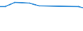 KN 84186190 /Exporte /Einheit = Preise (Euro/Tonne) /Partnerland: Griechenland /Meldeland: Europäische Union /84186190:Kompressionsk„lteerzeugungseinrichtungen, bei Denen der Kondensator als W„rmeaustauscher Ausgebildet ist (Ausg. fr Zivile Luftfahrzeuge der Unterpos. 8418.61.10)