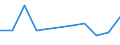 KN 84186190 /Exporte /Einheit = Preise (Euro/Tonne) /Partnerland: Ceuta und Melilla /Meldeland: Europäische Union /84186190:Kompressionsk„lteerzeugungseinrichtungen, bei Denen der Kondensator als W„rmeaustauscher Ausgebildet ist (Ausg. fr Zivile Luftfahrzeuge der Unterpos. 8418.61.10)