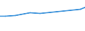 KN 84186190 /Exporte /Einheit = Preise (Euro/Tonne) /Partnerland: Schweden /Meldeland: Europäische Union /84186190:Kompressionsk„lteerzeugungseinrichtungen, bei Denen der Kondensator als W„rmeaustauscher Ausgebildet ist (Ausg. fr Zivile Luftfahrzeuge der Unterpos. 8418.61.10)