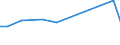 KN 84186190 /Exporte /Einheit = Preise (Euro/Tonne) /Partnerland: Finnland /Meldeland: Europäische Union /84186190:Kompressionsk„lteerzeugungseinrichtungen, bei Denen der Kondensator als W„rmeaustauscher Ausgebildet ist (Ausg. fr Zivile Luftfahrzeuge der Unterpos. 8418.61.10)