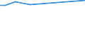 KN 84186190 /Exporte /Einheit = Preise (Euro/Tonne) /Partnerland: San Marino /Meldeland: Europäische Union /84186190:Kompressionsk„lteerzeugungseinrichtungen, bei Denen der Kondensator als W„rmeaustauscher Ausgebildet ist (Ausg. fr Zivile Luftfahrzeuge der Unterpos. 8418.61.10)