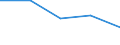 KN 84186190 /Exporte /Einheit = Preise (Euro/Tonne) /Partnerland: Jugoslawien /Meldeland: Europäische Union /84186190:Kompressionsk„lteerzeugungseinrichtungen, bei Denen der Kondensator als W„rmeaustauscher Ausgebildet ist (Ausg. fr Zivile Luftfahrzeuge der Unterpos. 8418.61.10)