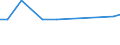 KN 84186190 /Exporte /Einheit = Preise (Euro/Tonne) /Partnerland: Estland /Meldeland: Europäische Union /84186190:Kompressionsk„lteerzeugungseinrichtungen, bei Denen der Kondensator als W„rmeaustauscher Ausgebildet ist (Ausg. fr Zivile Luftfahrzeuge der Unterpos. 8418.61.10)