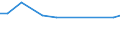 KN 84186190 /Exporte /Einheit = Preise (Euro/Tonne) /Partnerland: Lettland /Meldeland: Europäische Union /84186190:Kompressionsk„lteerzeugungseinrichtungen, bei Denen der Kondensator als W„rmeaustauscher Ausgebildet ist (Ausg. fr Zivile Luftfahrzeuge der Unterpos. 8418.61.10)