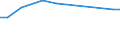 KN 84186190 /Exporte /Einheit = Preise (Euro/Tonne) /Partnerland: Polen /Meldeland: Europäische Union /84186190:Kompressionsk„lteerzeugungseinrichtungen, bei Denen der Kondensator als W„rmeaustauscher Ausgebildet ist (Ausg. fr Zivile Luftfahrzeuge der Unterpos. 8418.61.10)