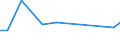 KN 84186190 /Exporte /Einheit = Preise (Euro/Tonne) /Partnerland: Slowakei /Meldeland: Europäische Union /84186190:Kompressionsk„lteerzeugungseinrichtungen, bei Denen der Kondensator als W„rmeaustauscher Ausgebildet ist (Ausg. fr Zivile Luftfahrzeuge der Unterpos. 8418.61.10)